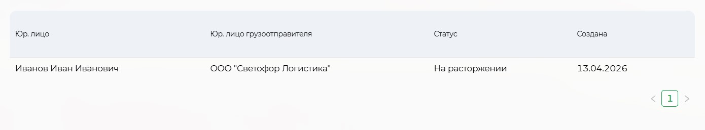Статус договора на расторжении